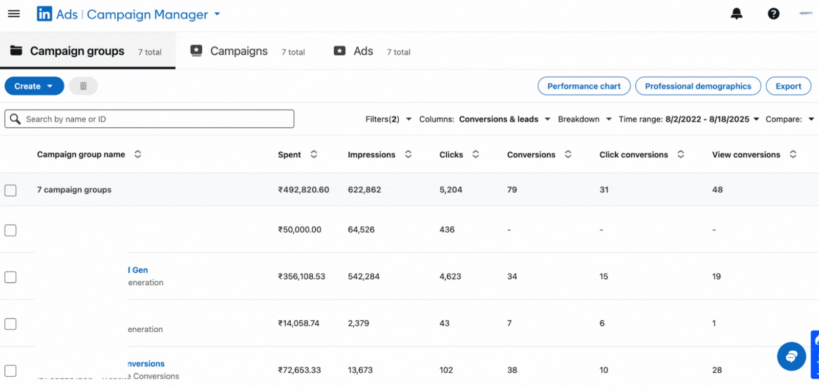 LinkedIn Ads Campaign Manager showing 7 campaign groups with impressions, clicks and conversions