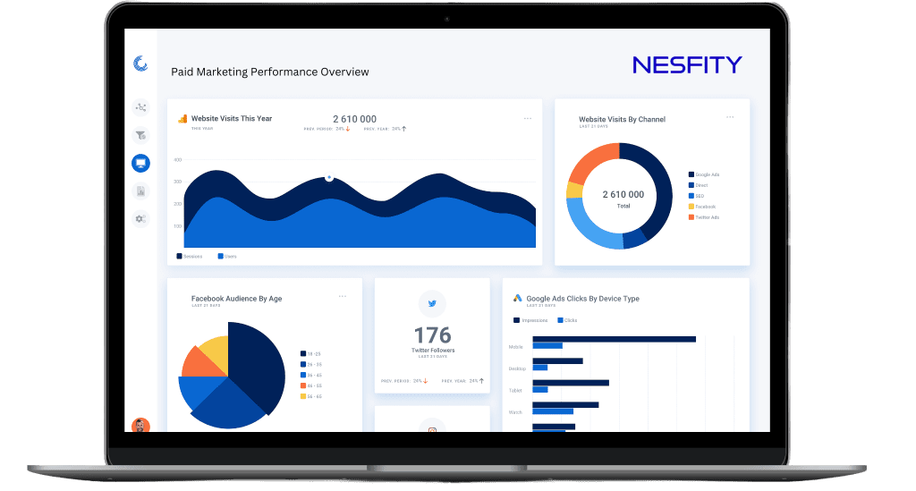 nesfity_paid marketing agency