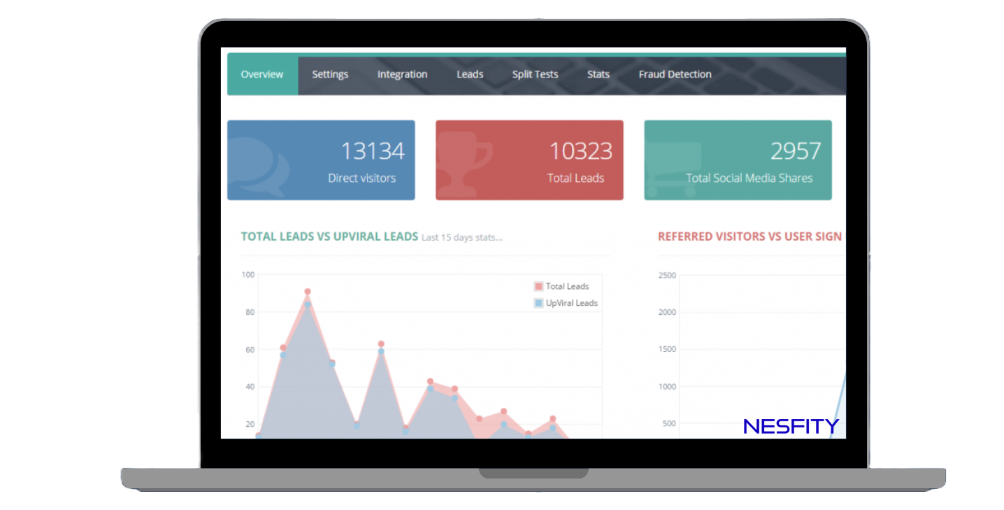 Nesfity - PPC Services in India